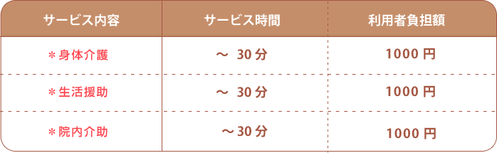 保険外サービス