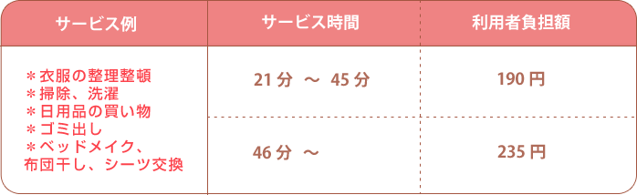生活援助