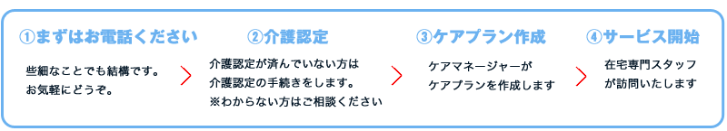 保険外サービス